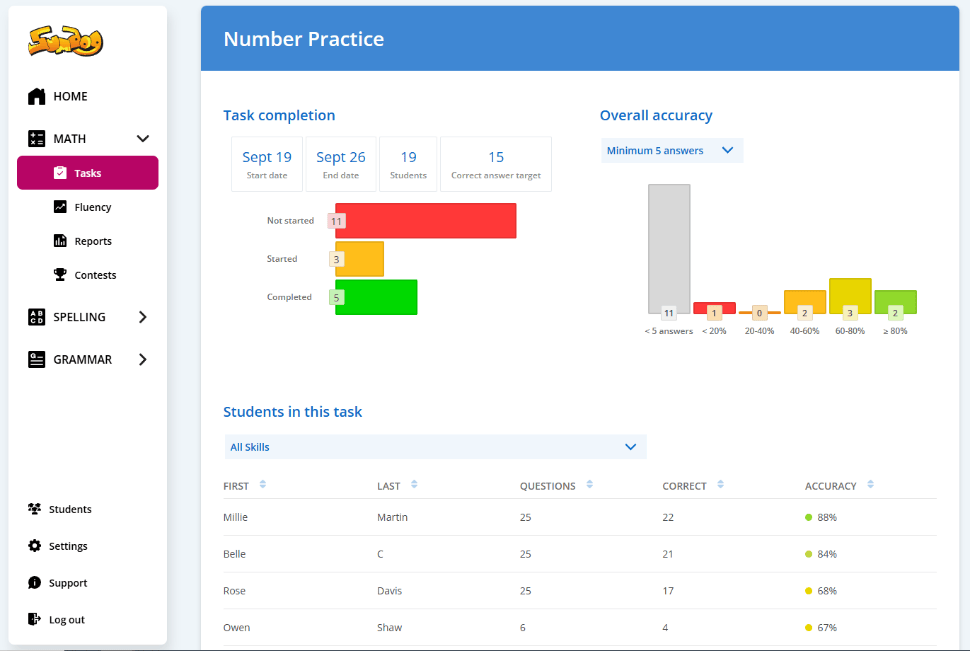scott roland