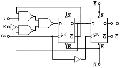 We can derive a truth table using the circuit provided above:. Jk Flip Flops