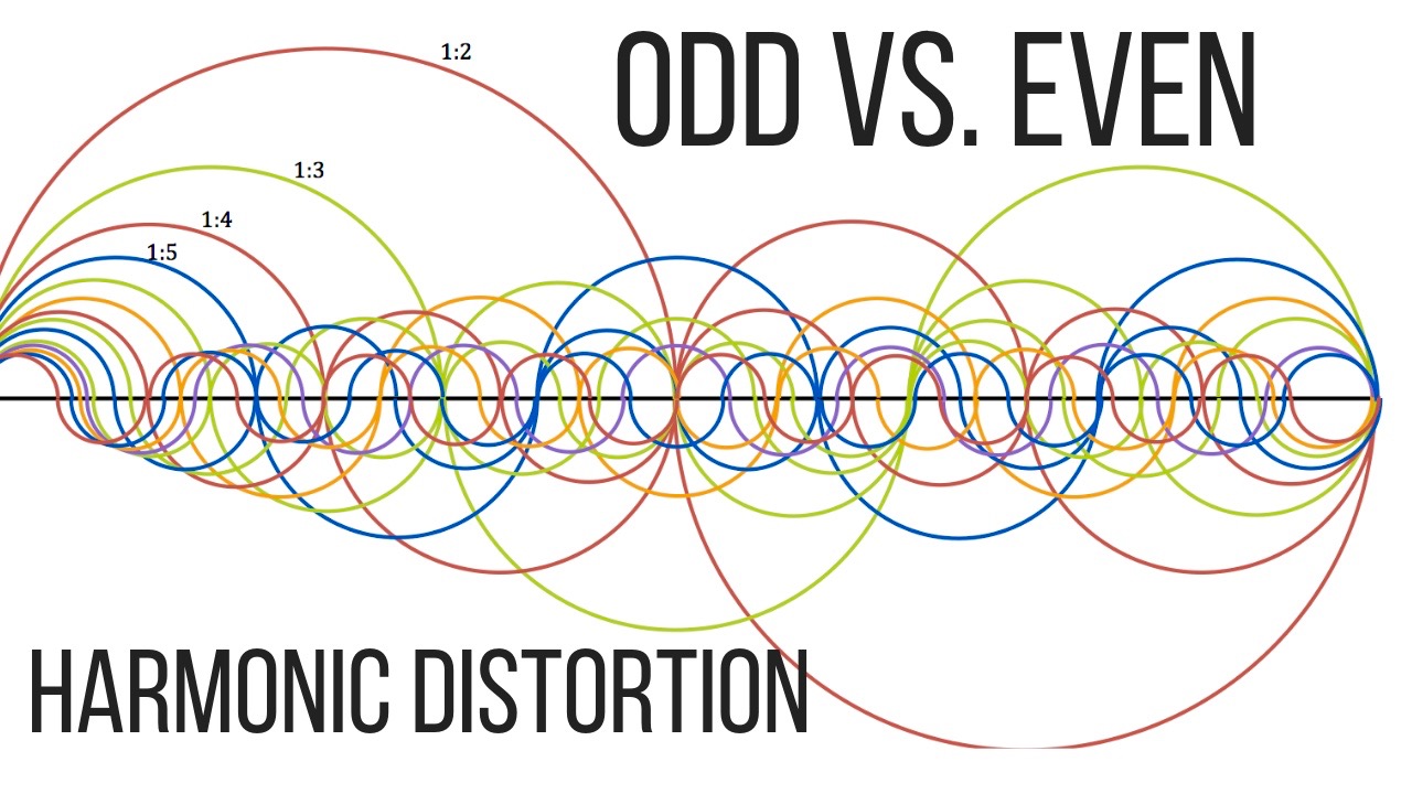Odd vs. Even Harmonic Distortion in Mixing Learn Audio Engineering