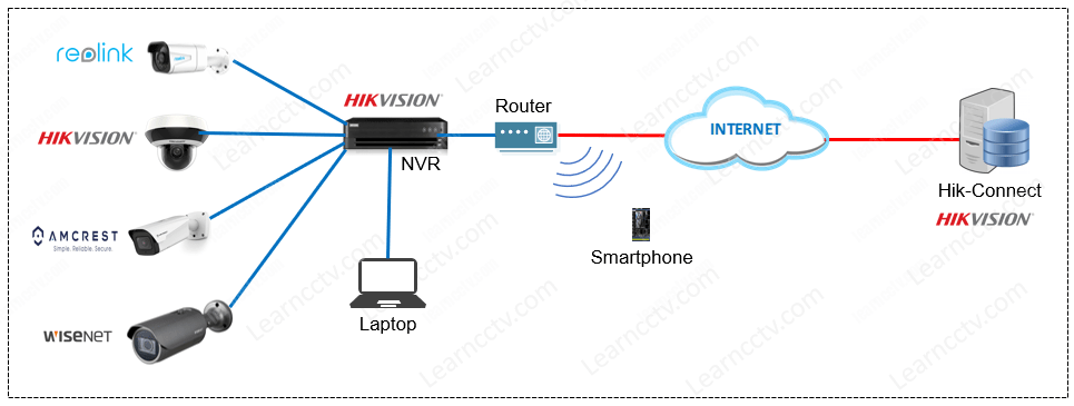 Tersedia ✓ gratis ongkir ✓ pengiriman sampai di . How To Add An Ip Camera To A Hikvision Nvr Easy Step By Step Learn Cctv Com