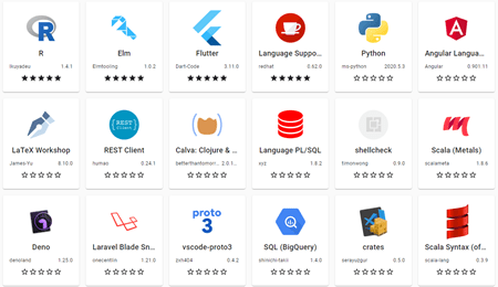 Learn new concepts by solving fun challenges in 25+ languages addressing all the hot programming topics. Playing With Vscodium Learn C Games Programming Blog