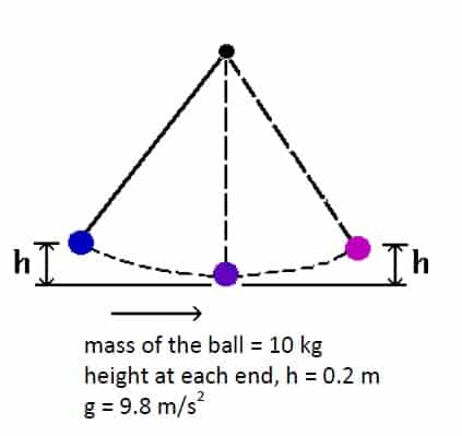Velocity and energy problems are common in physics. Mechanical Energy Definition- Mechanical Energy Examples
