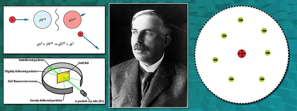 Ernest Rutherford S 10 Major Contributions To Science Learnodo Newtonic