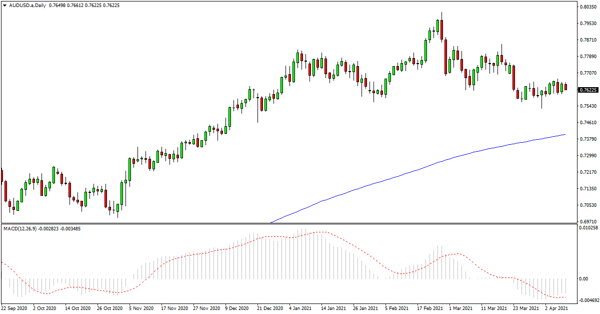 This paper studies simple moving average trading strategies employing daily price data on the . Technical Analysis Pdf Free Guide Download