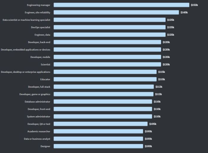 Data Engineer Salary A Comprehensive Analysis