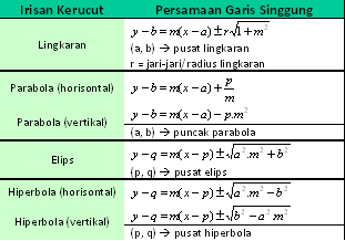 Bentuk pgsp ketiga ini :. Parabola Learn With Alice