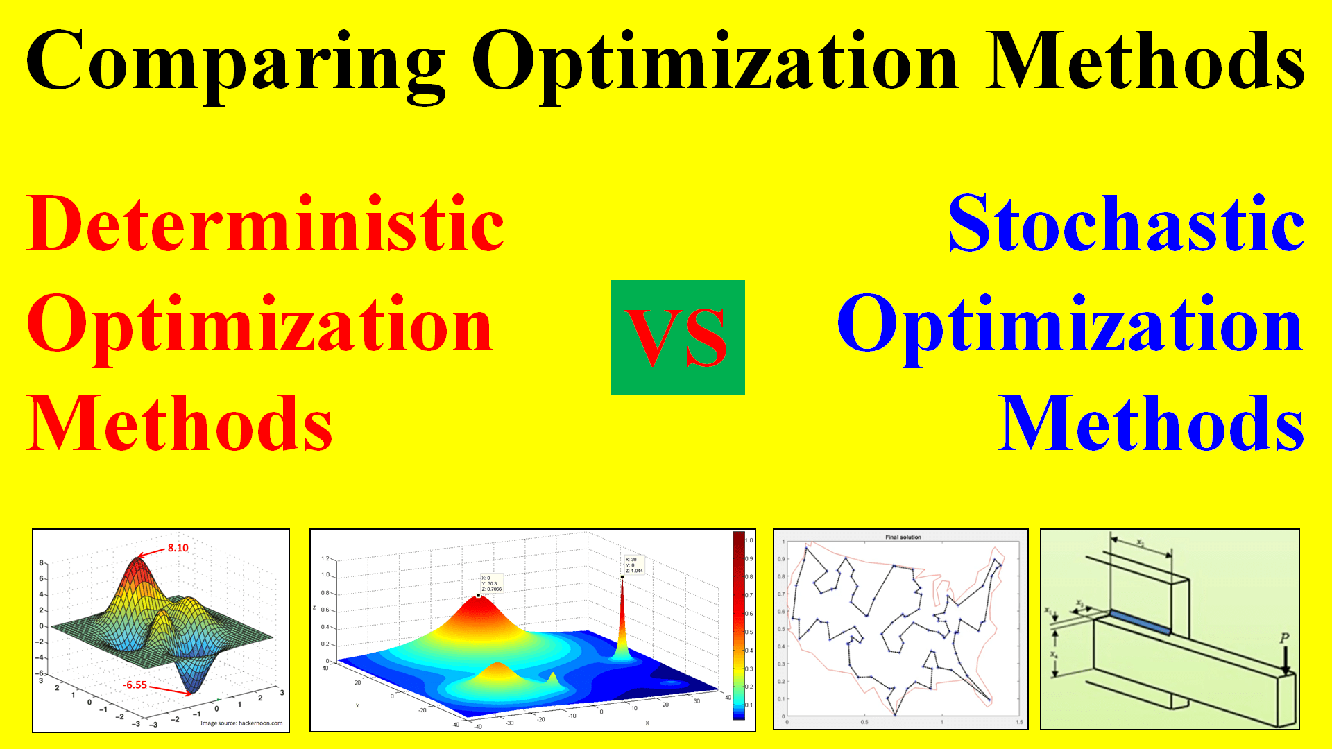 Comparing Different Characteristics of Deterministic and Stochastic