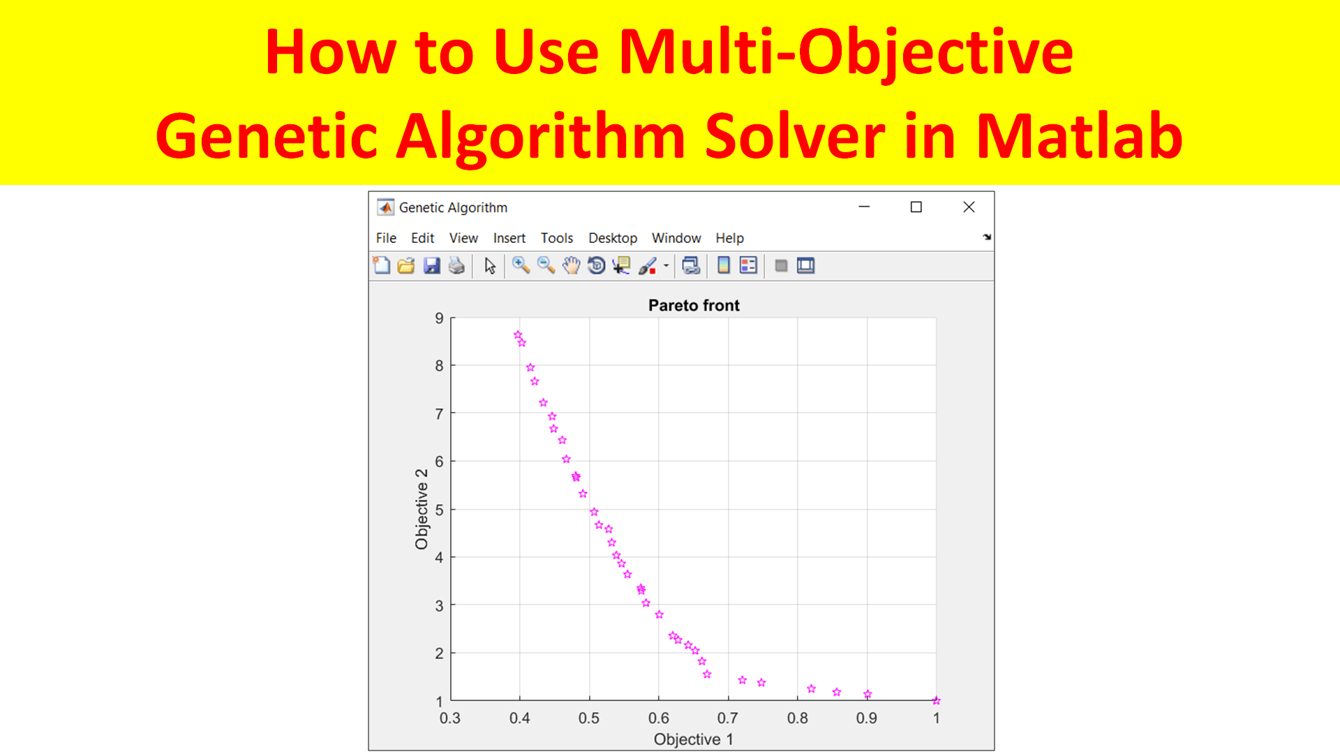 how to solve multi objective optimization problem Archives Learn With