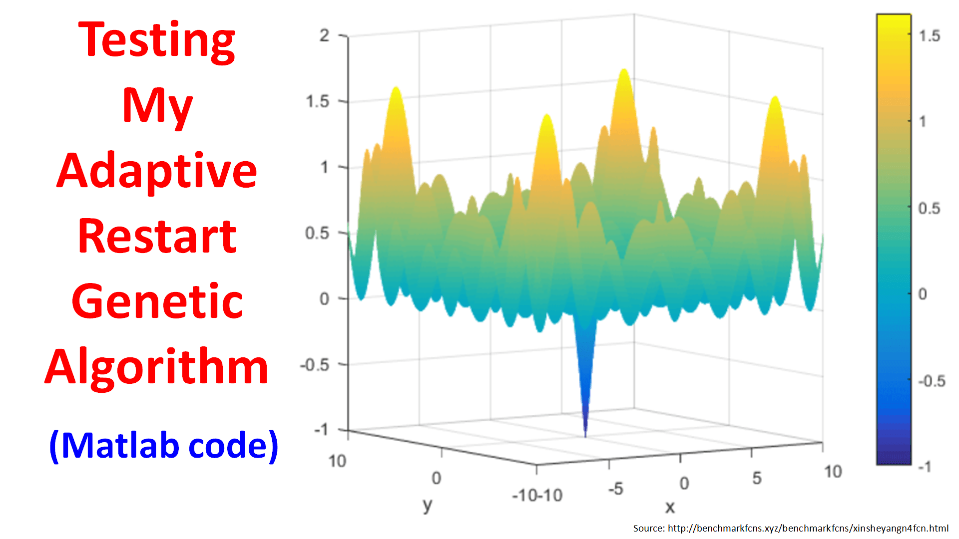 Testing my adaptive restart genetic algorithm matlab code 