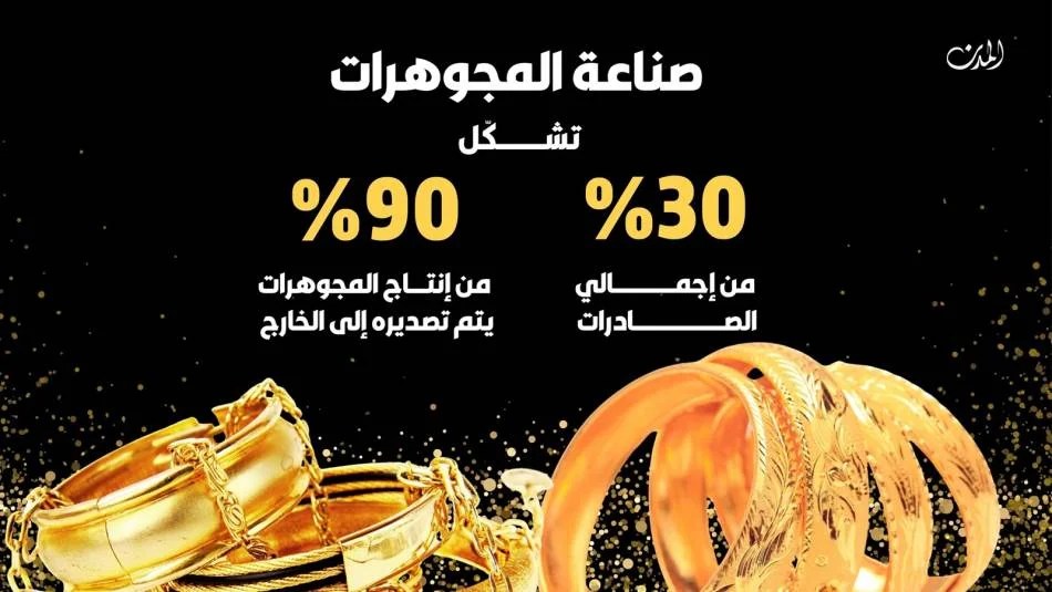 إنفوغراف: صناعة المجوهرات في لبنان تتحدى أسعار الذهب إنفوغراف: صناعة المجوهرات في لبنان تتحدى أسعار الذهب