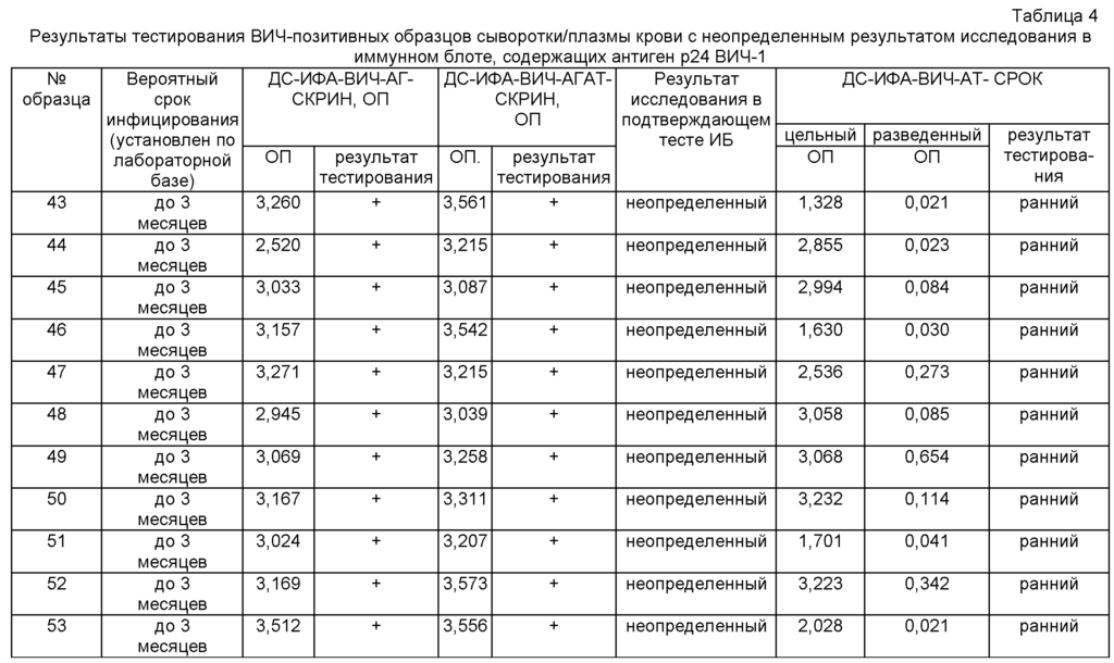 изжога причины возникновения и лечение