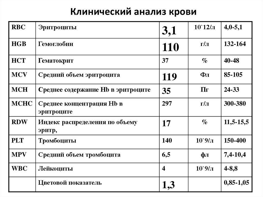 Фото Что Это Такое В Медицине Расшифровка
