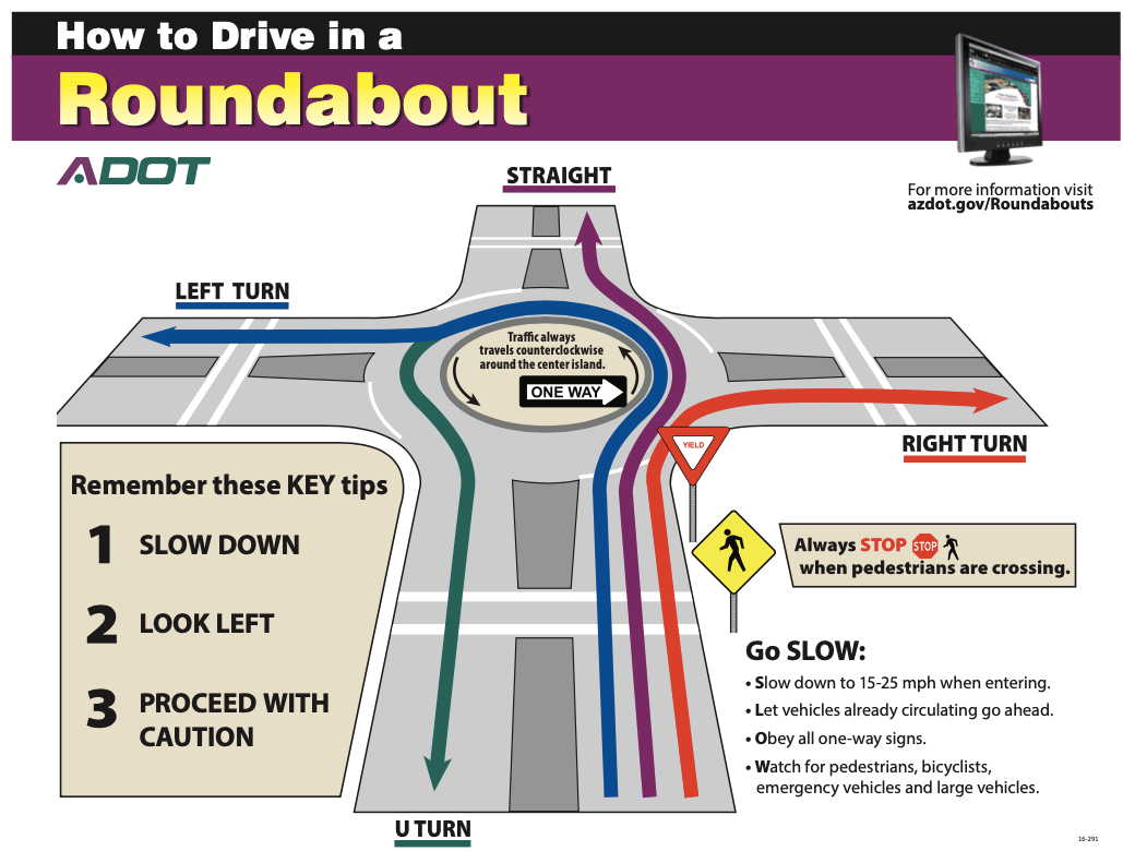 Navigate Through Roundabouts Safely Legacy Driving Academy