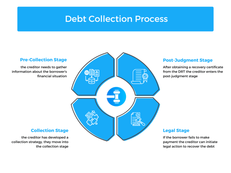 what is debt review - Ilustrasi 2