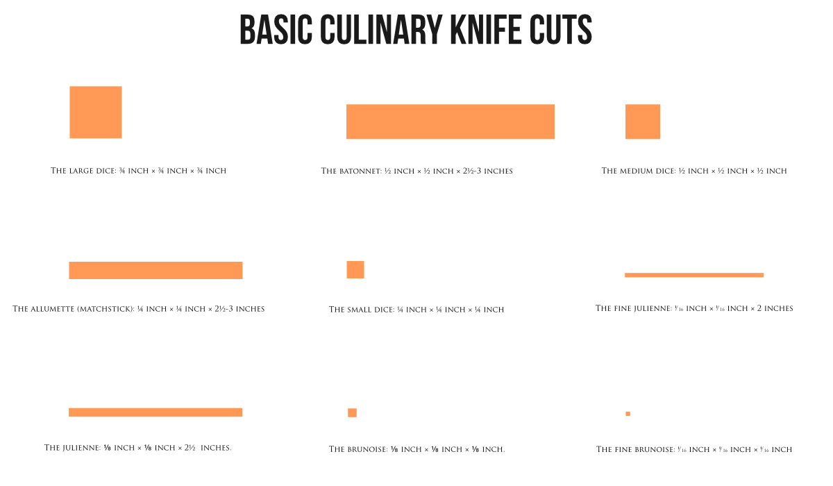 A basic culinary knife cuts infographic lemasney
