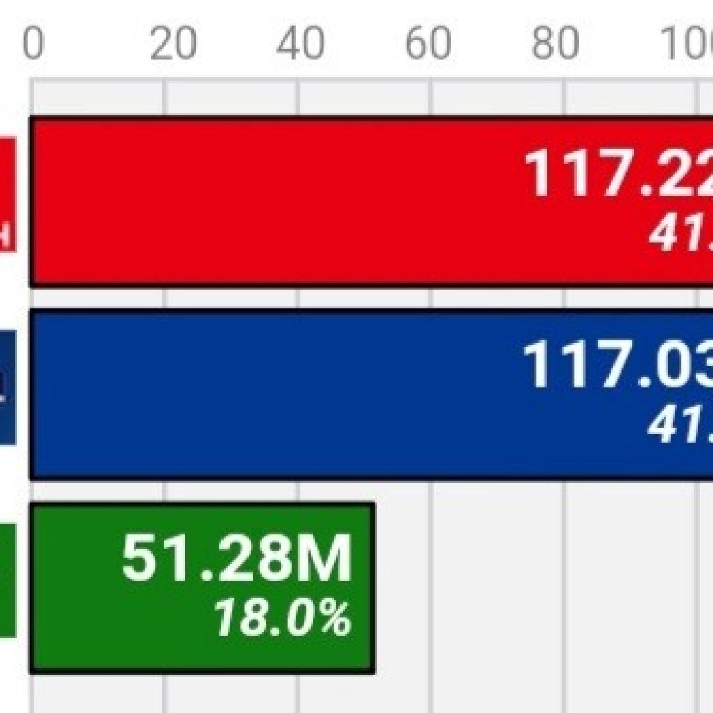 Vgchartz Nintendo Switch обогнала PS4 по продажам за все время