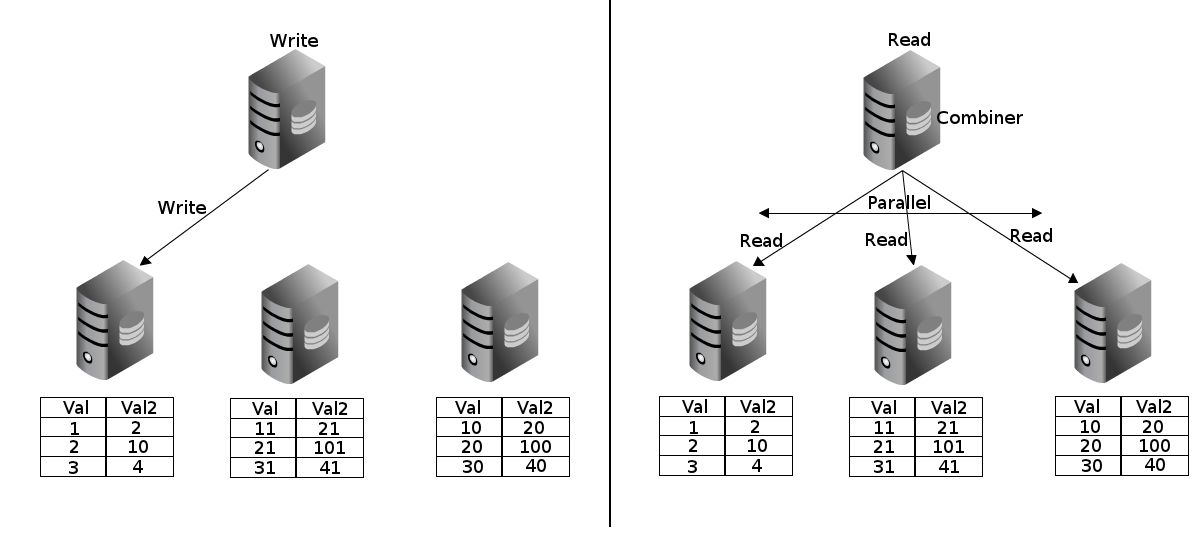 Only its owner may destroy a table. PostgreSQL and Big Data