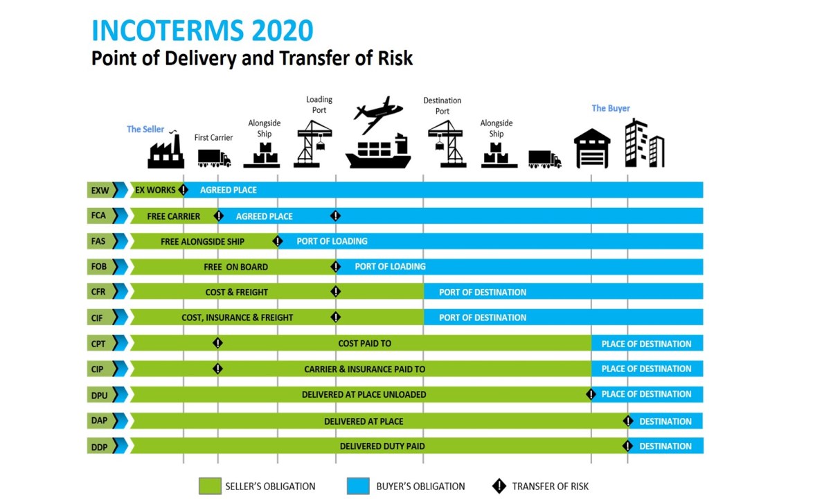 What is FedEx SmartPost? A Cheaper Shipping Alternative Lessgistics