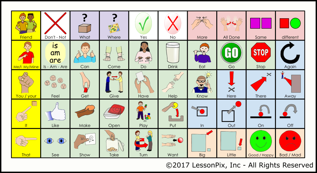 In daily word search, your computer becomes the pencil and the eraser. What Is Core Vocabulary