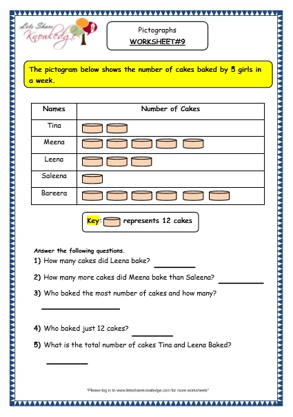 grade 3 maths worksheets pictorial representation of data 15 1 handling data pictographs lets share knowledge
