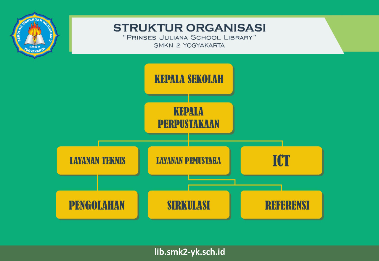 Check spelling or type a new query. Struktur Organisasi Pjs Library