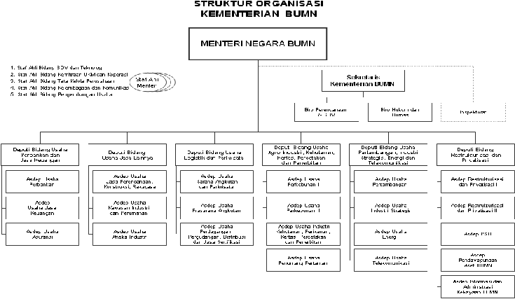 Berikut informasi sepenuhnya tentang struktur organisasi psht pusat madiun. 2007200435MNTIBab2