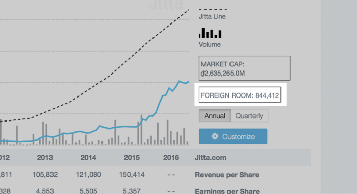 A Decade-strong Foothold of Thai Fintech-Jitta and Jitta Wealth ...