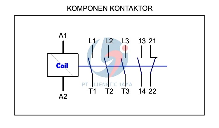 Kutub yang tidak mengandung aliran listrik. Apa Itu Kontaktor Contactor Pt Lienetic Jaya