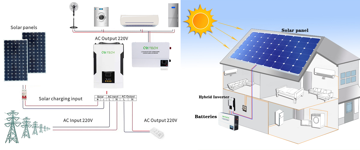 Complete Solar Inverter Battery Wiring Diagarm Uk » Diagram Board