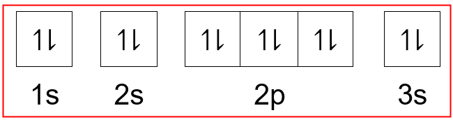 Construct An Orbital Diagram To Show The E Clutch Prep