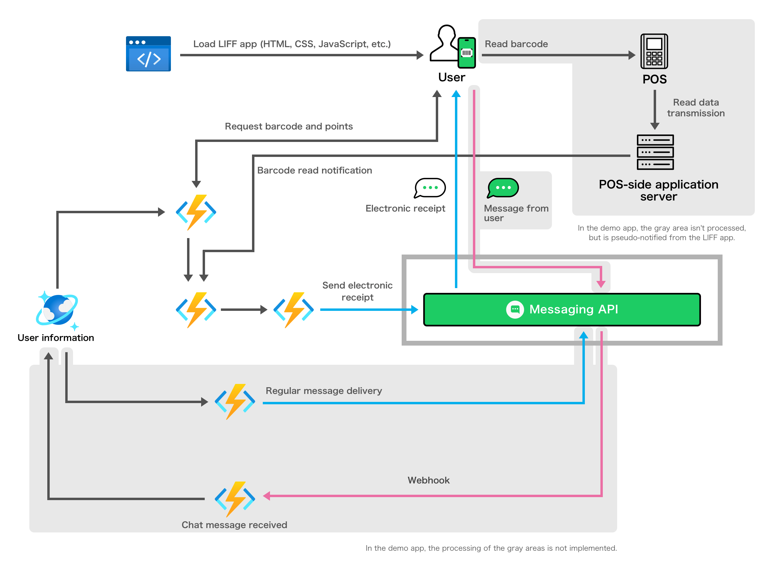 Clubexpress logo · 5.0 ; Easy To Issue Membership Cards Line Api Use Case
