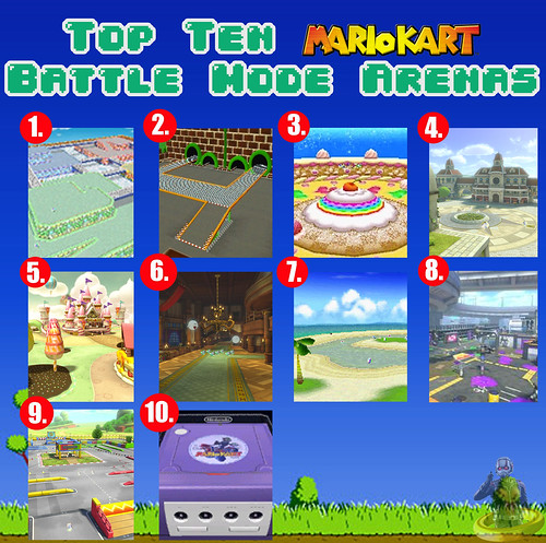 Grosse déception de mario kart 8, le mode bataille revient en force. Top Ten Mario Kart Battle Mode Arenas | Since today's Video â¦ | Flickr