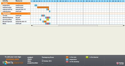 A gantt chart is a bar chart that shows the schedule of a project. Thanksgiving dinner Gantt chart | Beth | Flickr