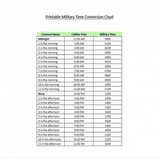 Question after question seems to flood your mind as you search for a home; Army Time Convert Army Time Convert Delightful In Order Flickr