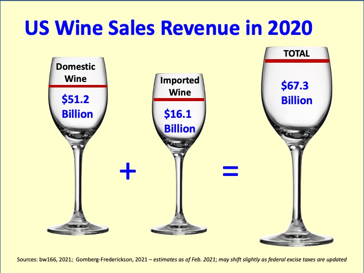 Overview of 2020 US Wine Market Stats and 10 Hot Wine Trends for 2021