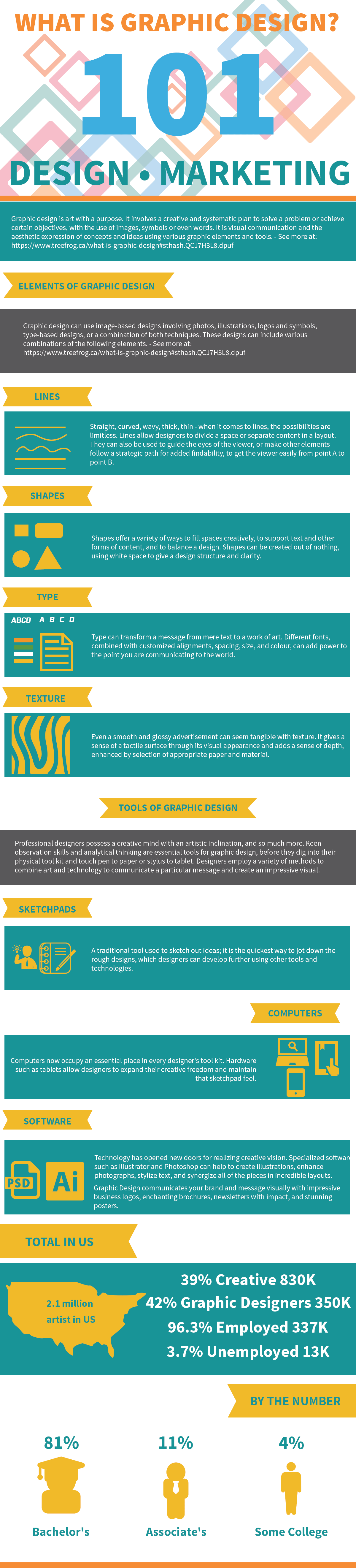 Graphic Design Schools [INFOGRAPHIC]