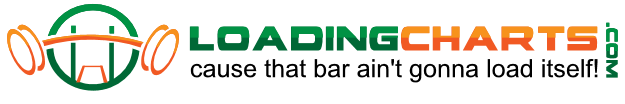 Kilo's, pounds, kilo's, pounds, kilo's, pounds. 537.5 kg (1184.9 lbs) w/25kg Bar Competition Set