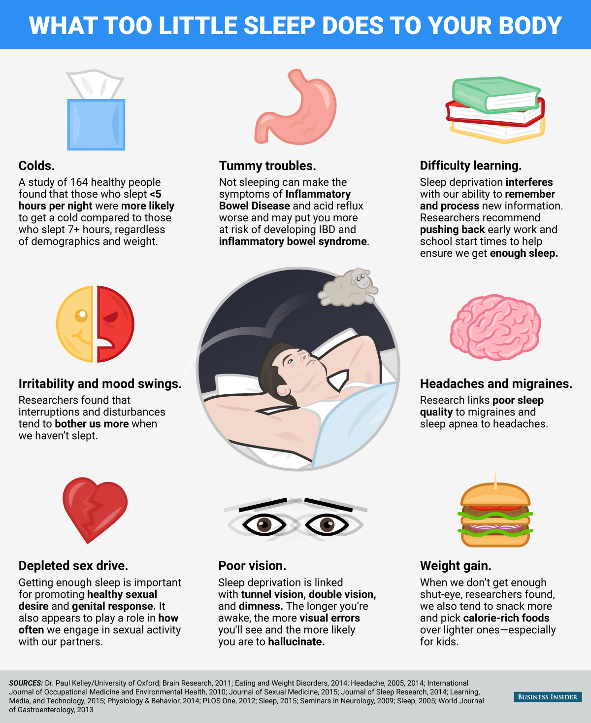 How Much Shall You Sacrifice Your Sleep In Order To Be Productive 