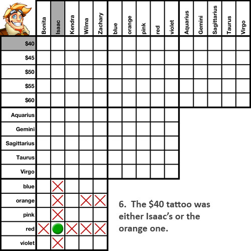 logic puzzles how to solve a logic puzzle
