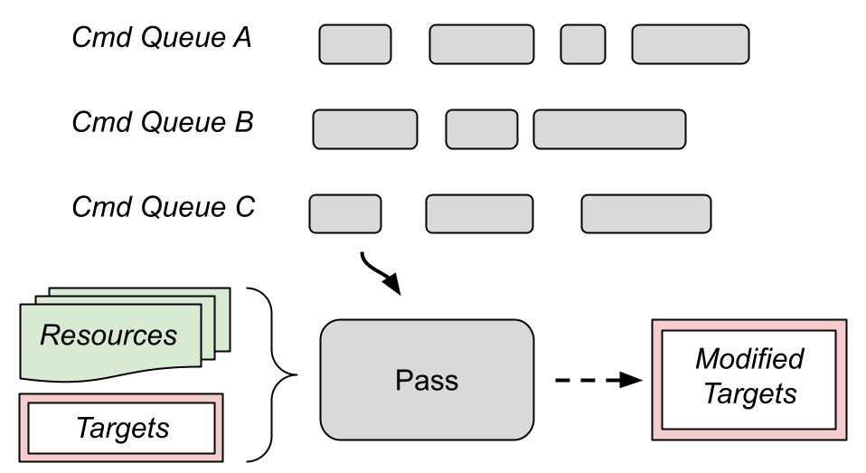 The video is 1.5 hours long. Render Graphs Riccardo Loggini