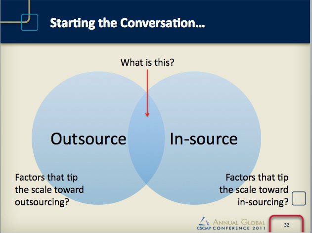 Insource or outsource? | OSG's Global Issues Blog