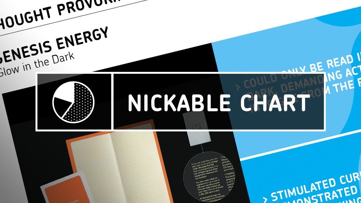 Genesis Energy Logo Logodix