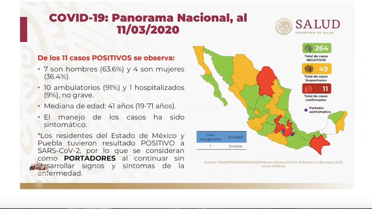 Hay cuatro casos nuevos de coronavirus en México, informa Salud