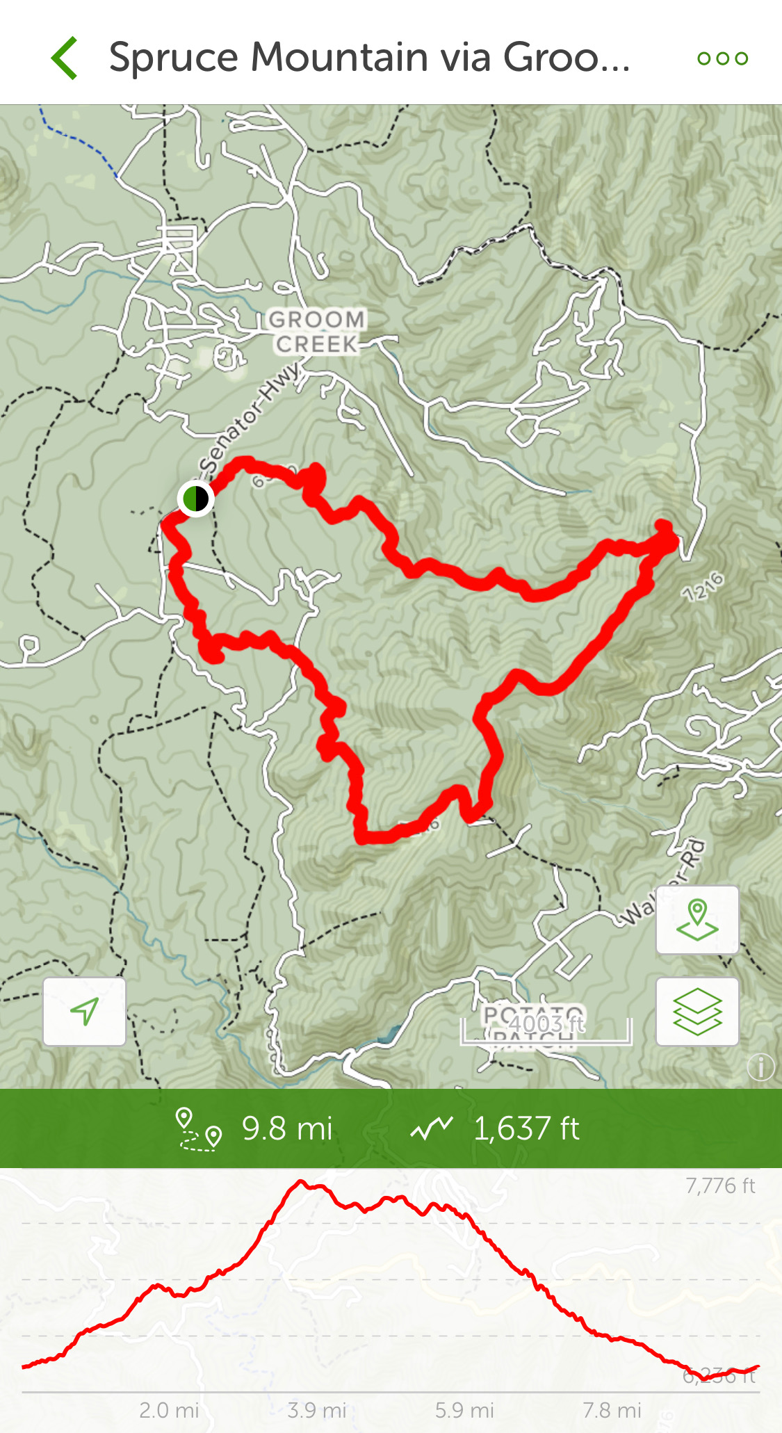 Spruce Mountain Loop Hike Losing Track of Time