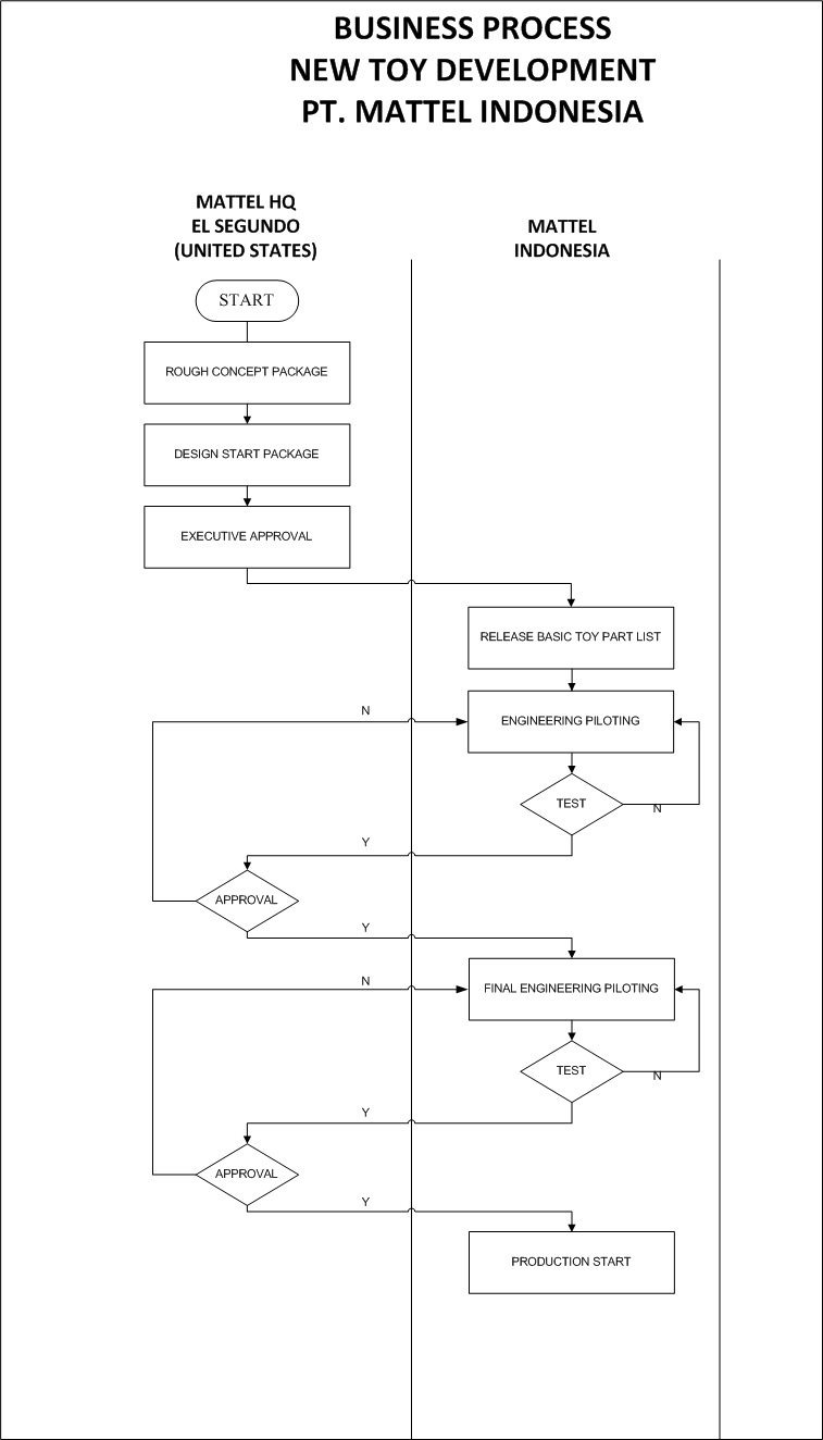 Pentingnya peran proses bisnis dalam suatu organisasi atau perusahaan yaitu berguna untuk menggerakkan bisnis menjadi semakin berkembang sangat . Business Process L U K I T O R I N I
