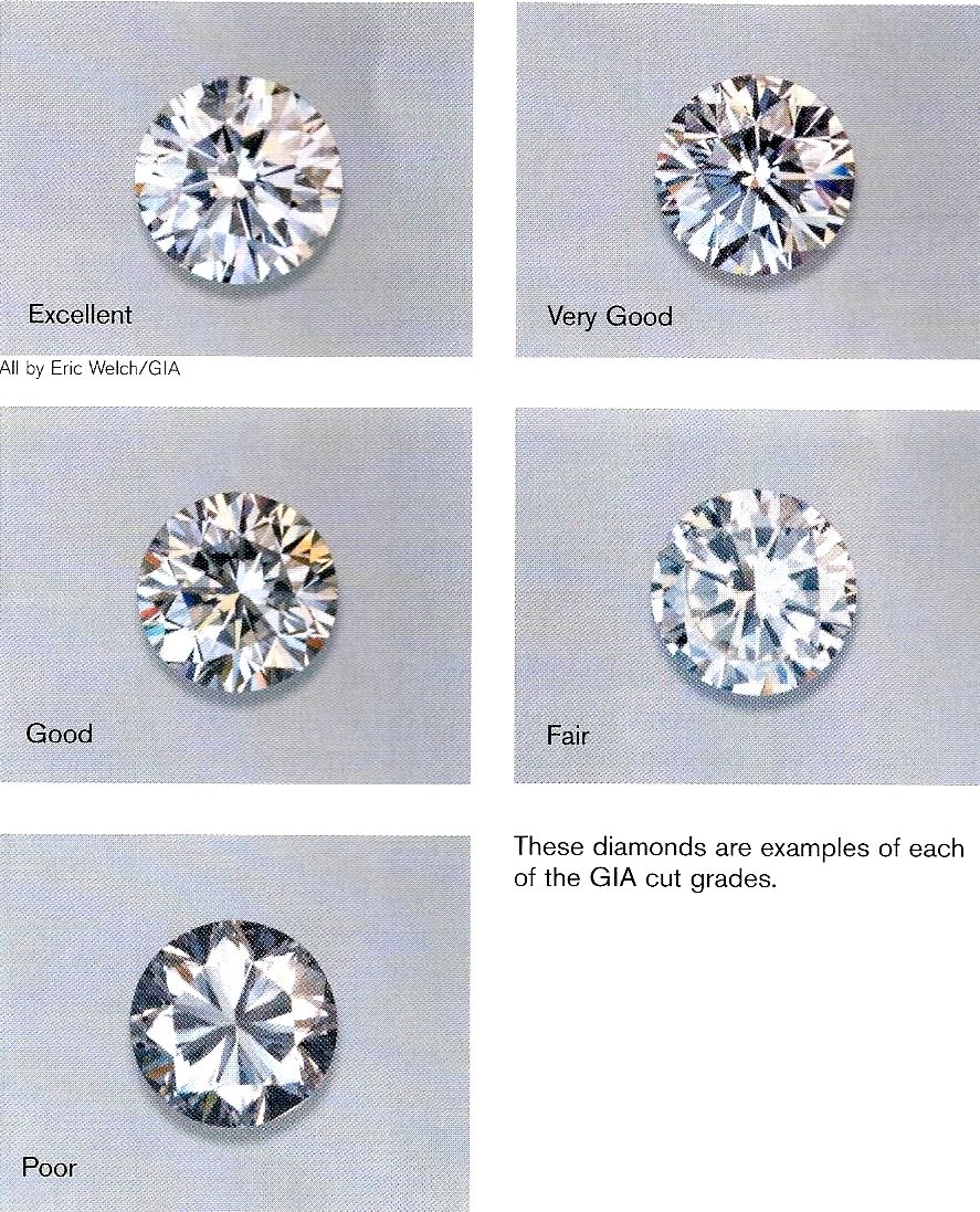 Gia, considered to be one of the most respected laboratories for grading natural diamonds, uses the following language on their certificates to grade cut for round diamonds: An Easy Guide To The 4 C S Of A Diamond Lushofgold