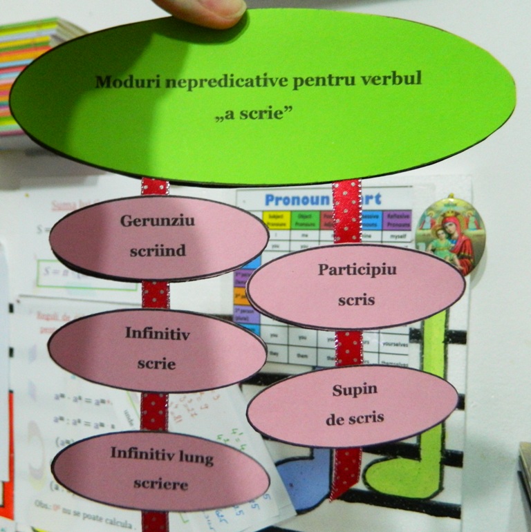 Test verb clasa a 5 a. ÈcolÄrel In Clasa A V A Verbul Èi InÈelegerea Lui Machete Didactice