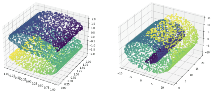 Getting Datasets for ML in Python