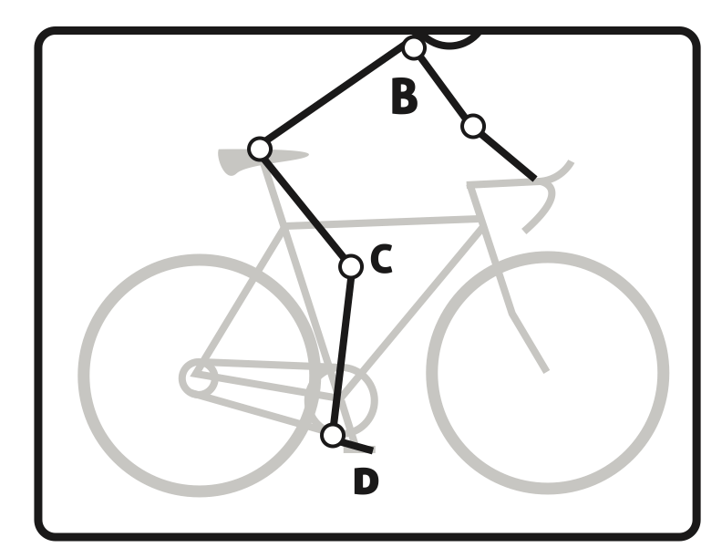 We include products we think are useful for our readers. Cycling: The Proper Fit can Prevent Injury. - Mackarey