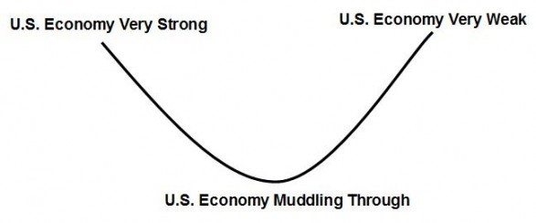 Dollar Model